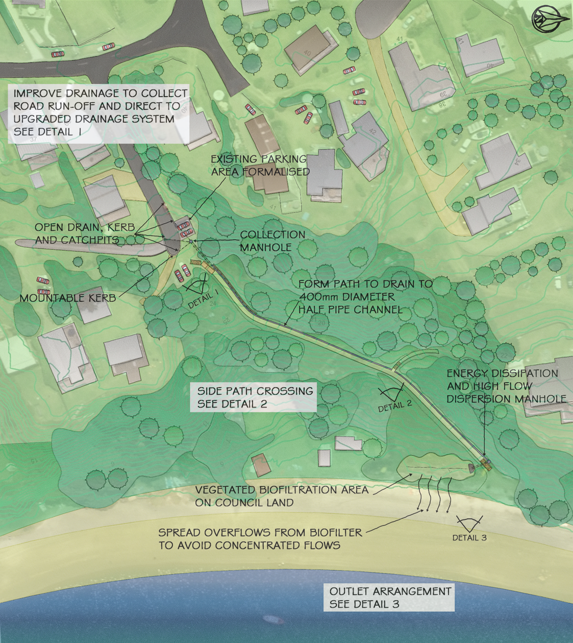 Concept overview plan 05 June 2019